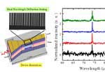 Researchers Realize High-Power, Narrowband Terahertz Source at Room Temperature